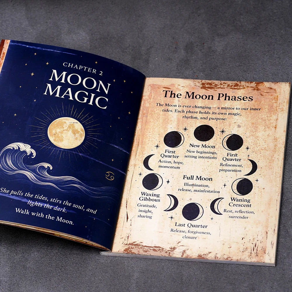 77-page grimoire page kit